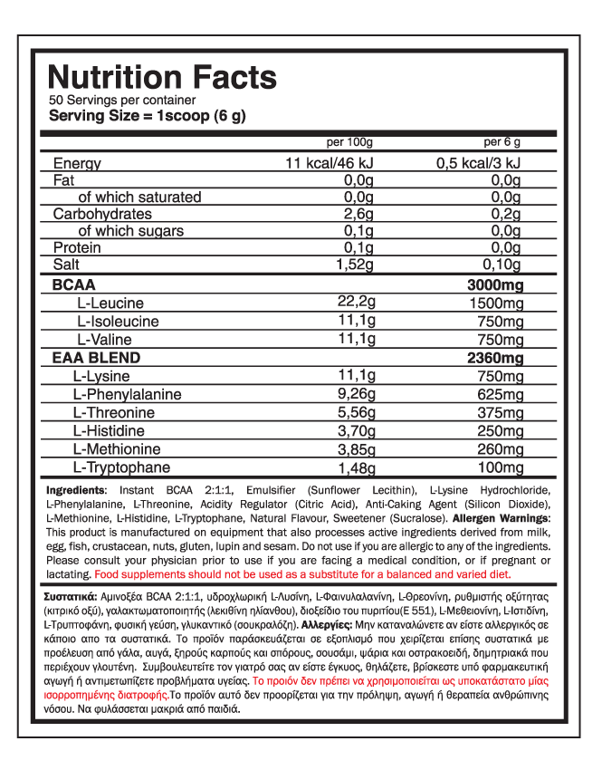 eaa-facts